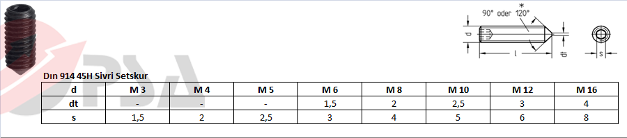 Dın 914 45H Sivri Setskur