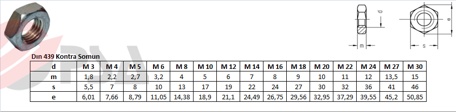 Dın 439 Kontra Somun
