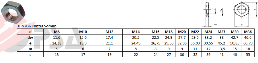 Dın 936 Kontra Somun
