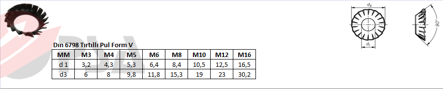 Dın 6798 Tırtıllı Pul Form V