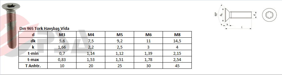 Dın 965 Tork Havşbaş Vida