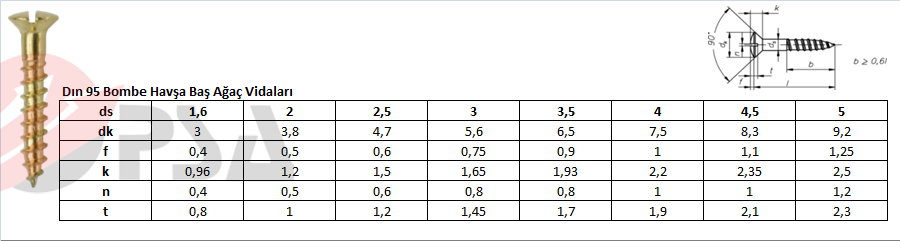 Dın 95 Bombe Havşa Baş Ağaç Vidaları
