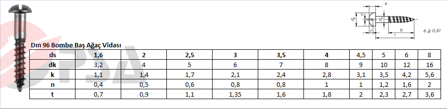 Dın 96 Bombe Baş Ağaç Vidası