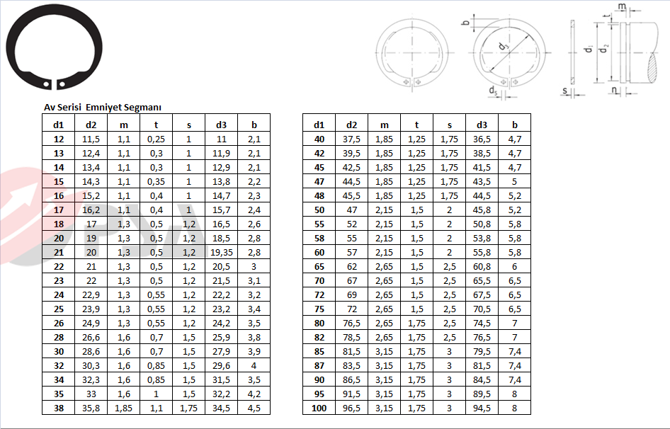 Av Serisi Emniyet Segmanı
