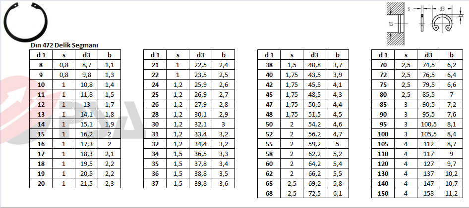 Dın 472 Delik Segmanı