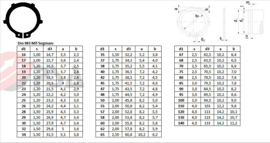 Dın 983 Mil Segmanı