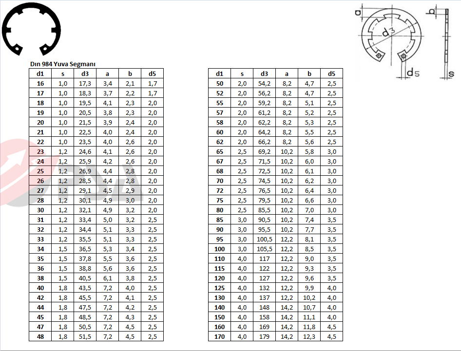 Dın 984 Yuva Segmanı