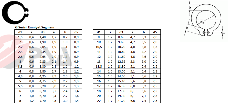 G Serisi Emniyet Segmanı