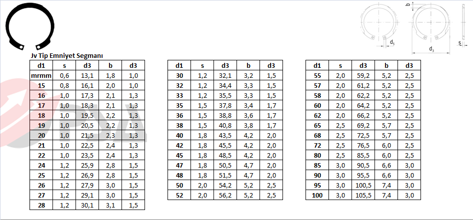 Jv Tip Emniyet Segmanı