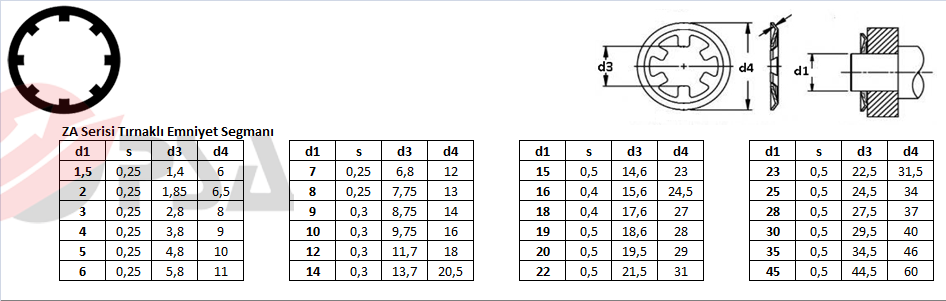 ZA Serisi Tırnaklı Emniyet Segmanı