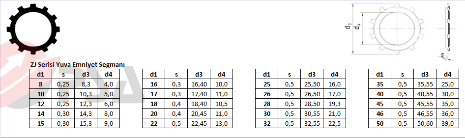 ZJ Serisi Yuva Emniyet Segmanı