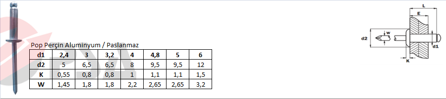 Pop Perçin Aluminyum / Paslanmaz