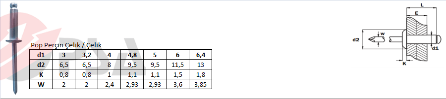 Pop Perçin Çelik / Çelik