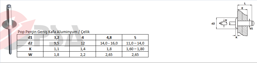 Pop Perçin Geniş Kafa Aluminyum / Çelik