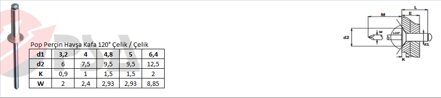 Pop Perçin Havşa Kafa 120° Çelik / Çelik