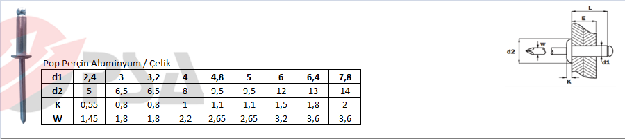 Pop Perçin Aluminyum / Çelik