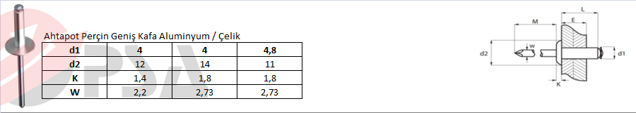 Ahtapot Perçin Geniş Kafa Aluminyum / Çelik