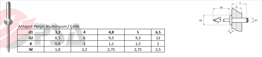 Ahtapot Perçin Aluminyum / Çelik