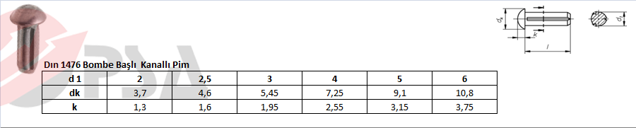 Dın 1476 Bombe Başlı Kanallı Pim