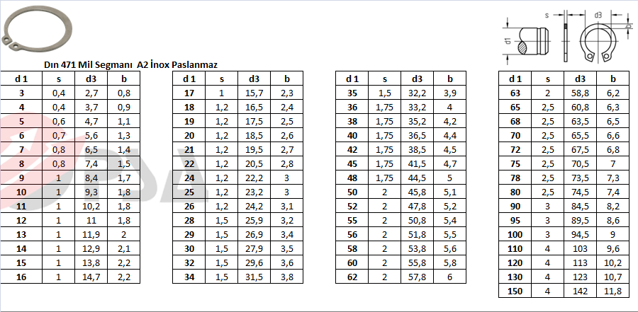 Dın 471 Mil Segmanı A2 İnox Paslanmaz