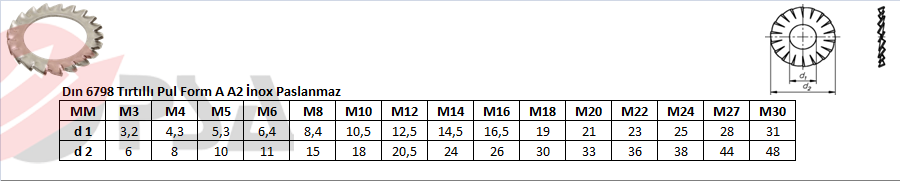 Dın 6798 Tırtıllı Pul Form A A2 İnox Paslanmaz
