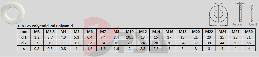 Dın 125 Polyemid Pul Polyamid