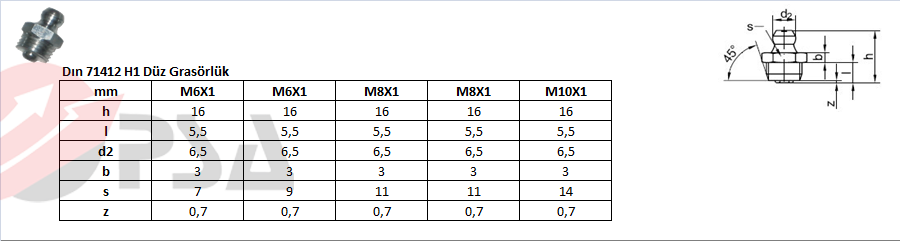 Dın 71412 H1 Düz Grasörlük